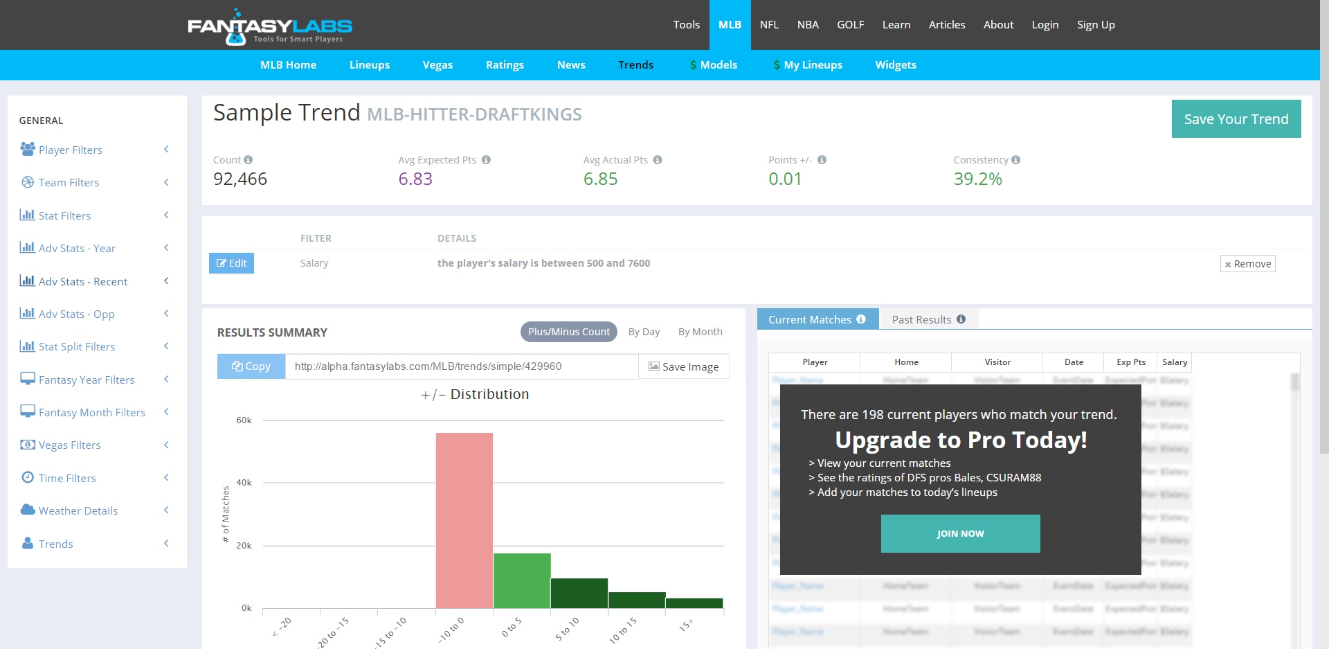 Using FantasyLabs Free DFS Trends Tool FantasyLabs