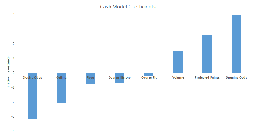 cashmodel