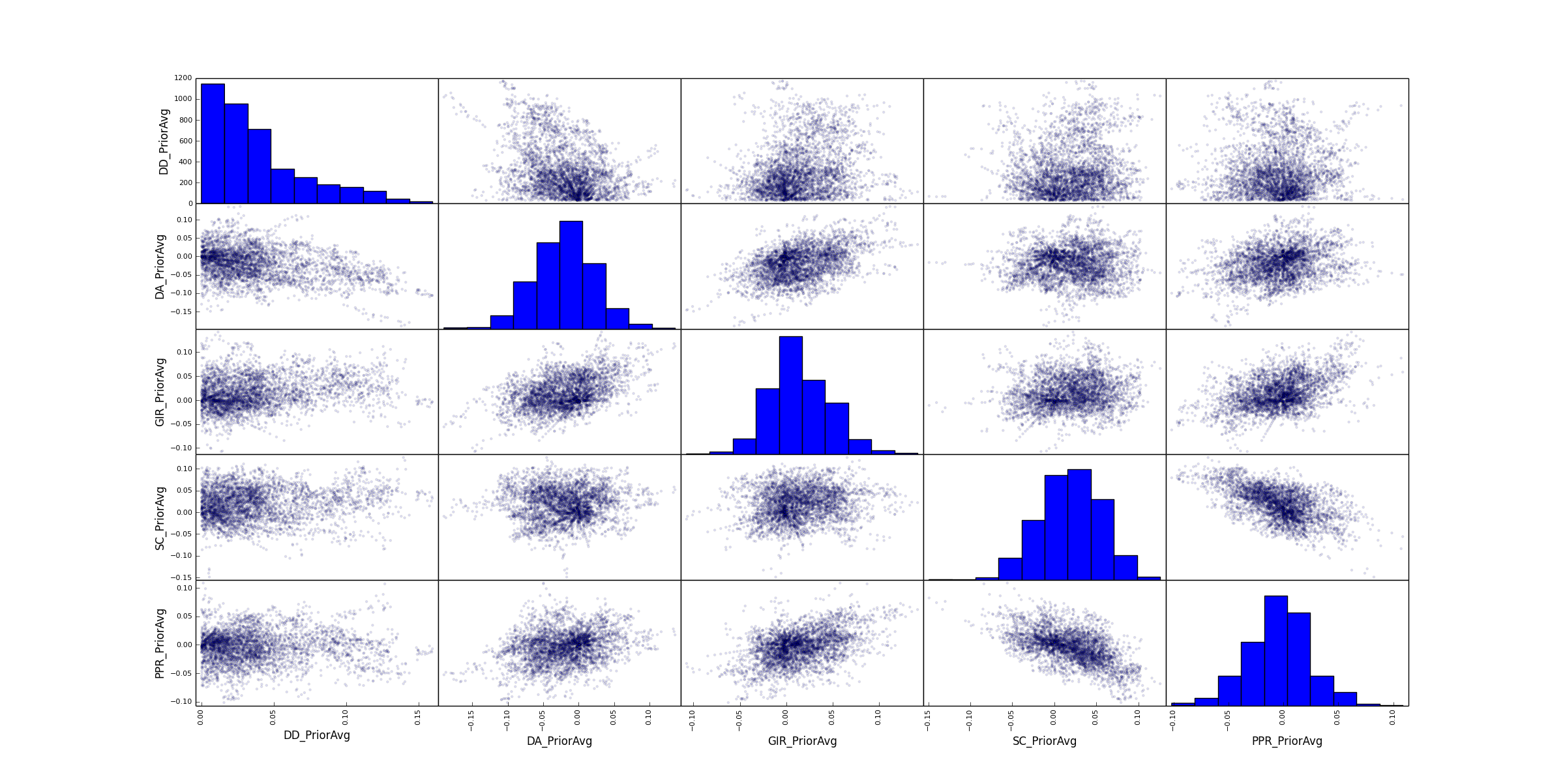 scatter_matrix