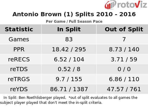 brown-ben-splits