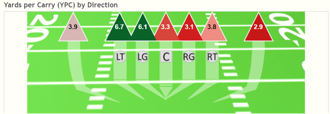 Daily Fantasy NFL DraftKings &amp; FanDuel Week 14 Broncos &hellip;