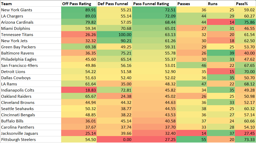 NFL Week 6 Funnel Defenses Fantasy DraftKings & FanDuel Picks