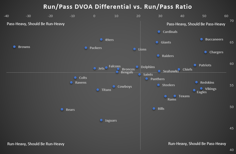 NFL Week 8 Funnel Defense Ratings FantasyLabs
