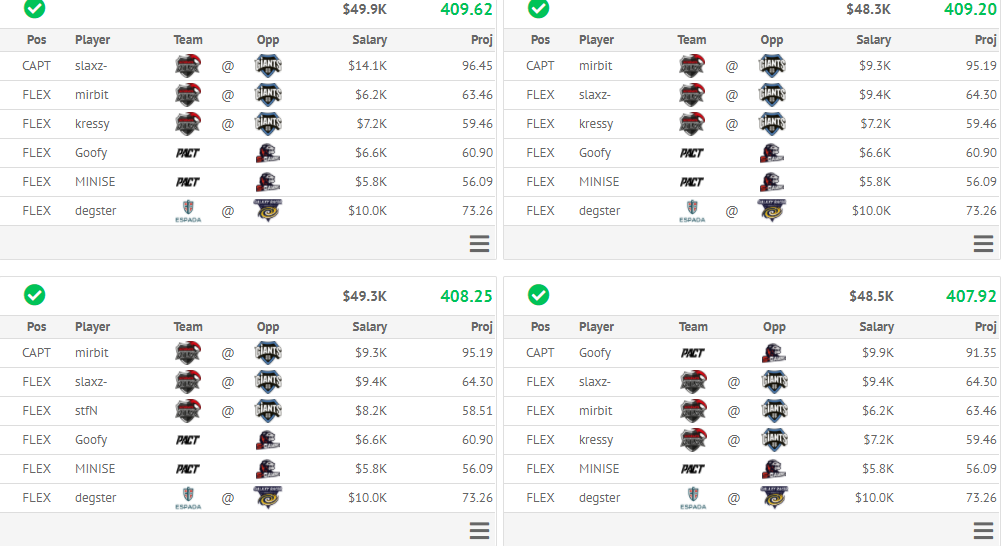 Pricing Esports Department FantasyLabs