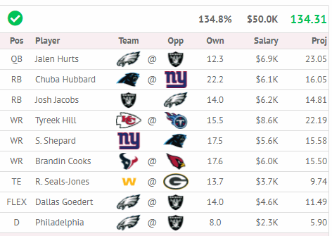 FanDuel Projected Roster Percentage: Week 7 (2020)