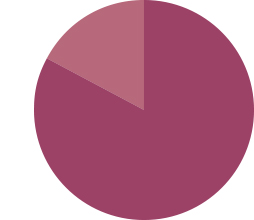 graph image