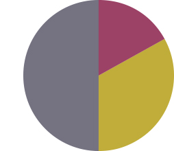 graph image