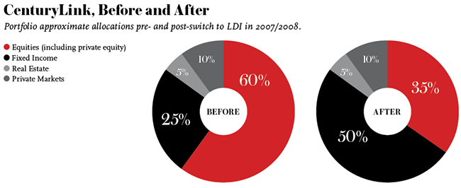 36_aiCIOLDI12_Cstory_chart.gif 36_aiCIOLDI12_Cstory_chart.gif