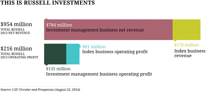 CIO1214_Russel_Chart