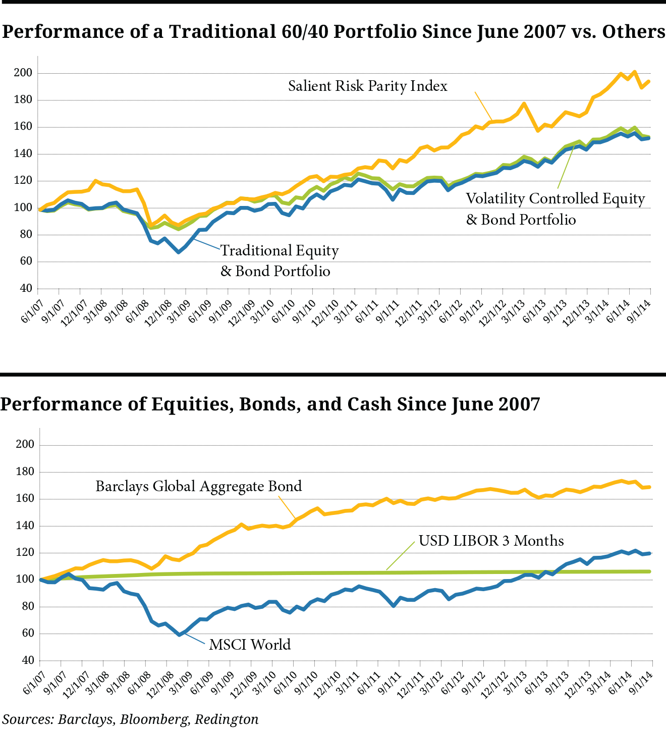 CIOE1214 Chart 1 - S+T