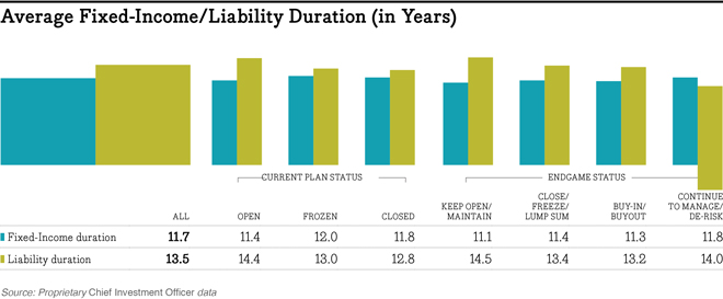 CIO914 Chart - S&T Fixed Income and Liability CIO914 Chart - S&T Fixed Income and Liability