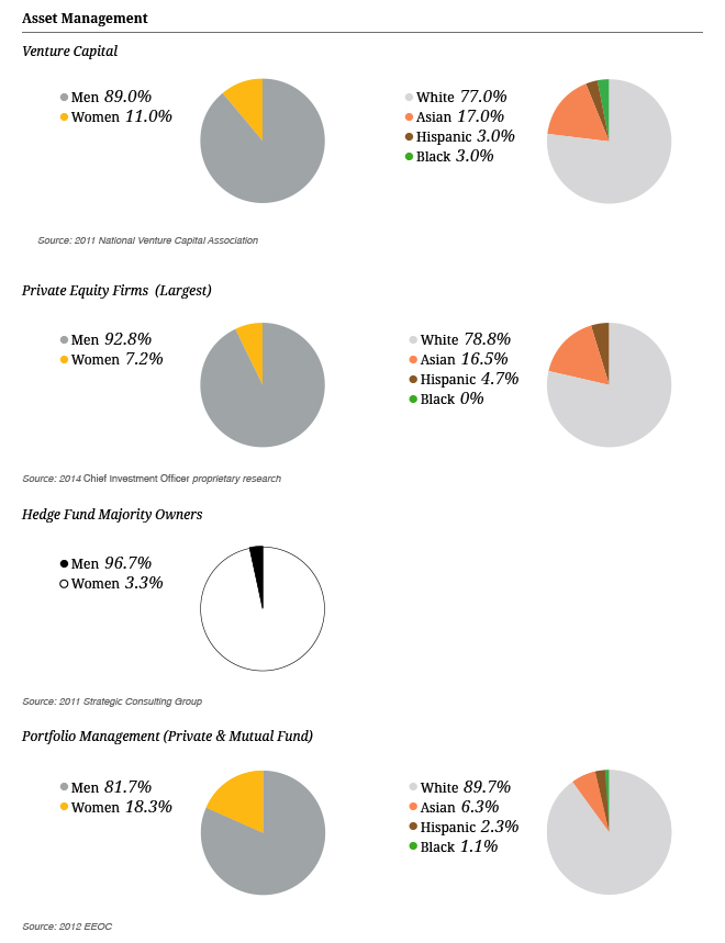 CIO914_CStory_Charts_DE_Asset_MGMT