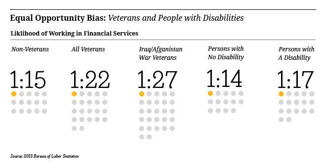 CIO914_CStory_Charts_Equal_Op