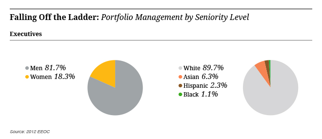 CIO914_CStory_Charts_FOTL_Exec