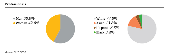 CIO914_CStory_Charts_FOTL_Pro