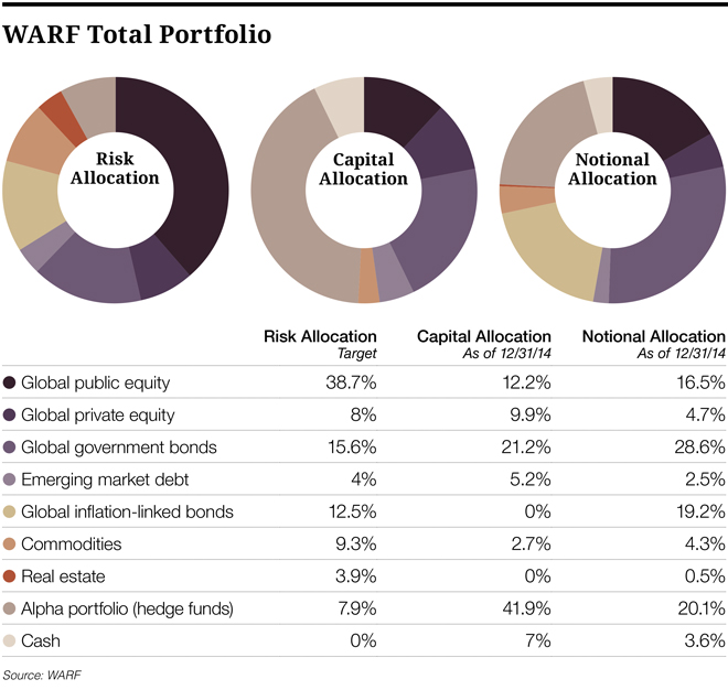 CIO215_Chart-Warf-Total-Portfolio.jpg CIO215_Chart-Warf-Total-Portfolio.jpg