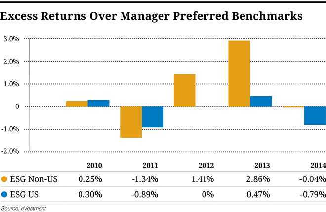 CIO415-ST-Charts-Excess-Returns.jpg