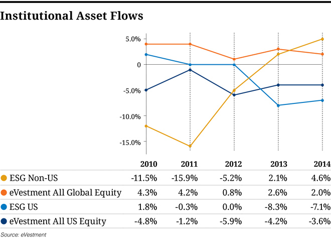 CIO415-ST-Charts-Institutional-Asset.jpg