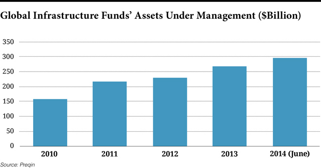CIOE415-Chart-Global-Infrastrcture.jpg CIOE415-Chart-Global-Infrastrcture.jpg