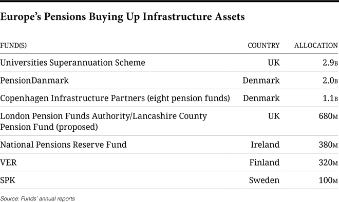 CIOE415_Charts-Pension-Buying.jpg CIOE415_Charts-Pension-Buying.jpg