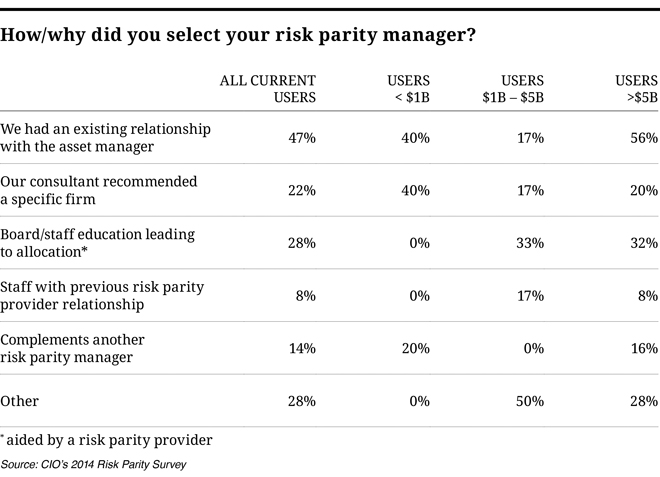 CIO615-SH-Charts-Select-Your-Risk-Parity-Vendor.jpg