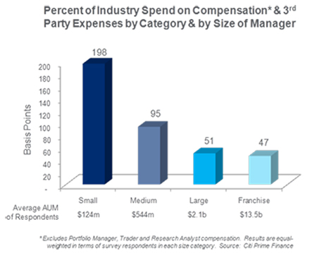 Citi chart