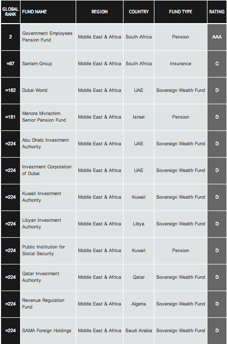 Climate Middle East Climate Middle East