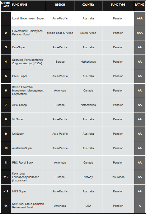 Climate Top 1 Climate Top 1