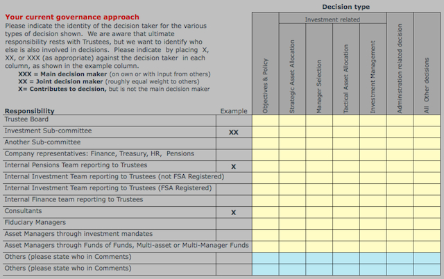 governance index governance index