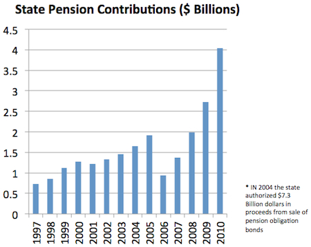 IL_Contributions IL_Contributions