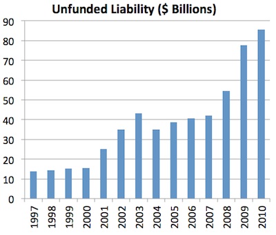 IL_Funding IL_Funding