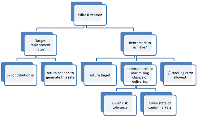 BENCHMARK TREE BENCHMARK TREE