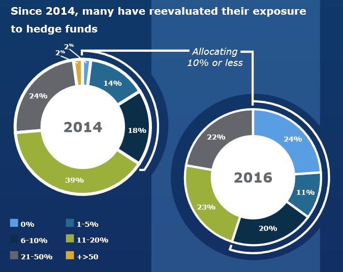 NEPC survey Q2 2016