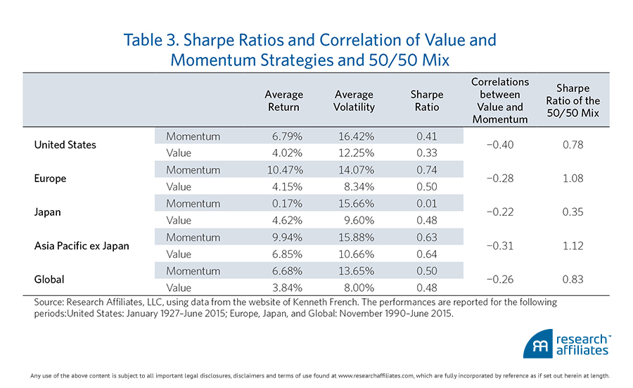 Research Affiliates Momentum