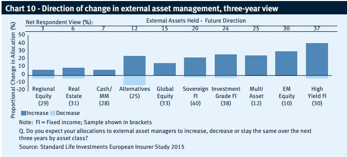 insurer outsource insurer outsource