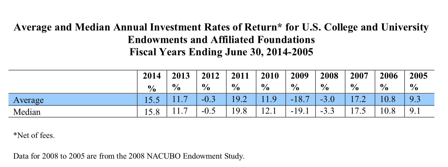 NACUBO-Commonfund1 NACUBO-Commonfund1