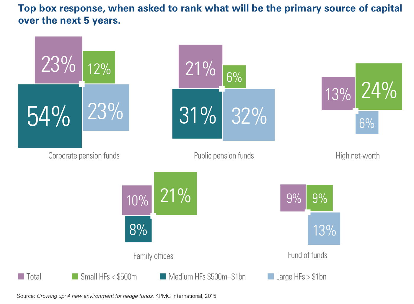 KPMG Hedge Funds KPMG Hedge Funds