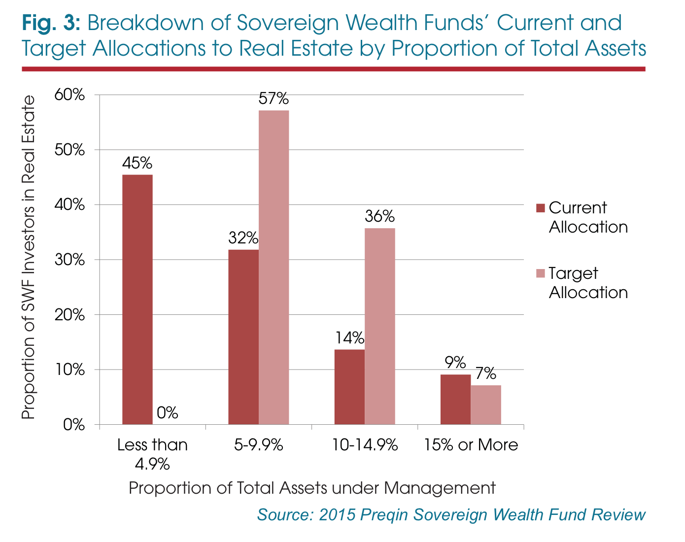 SWF Preqin Chart1 SWF Preqin Chart1