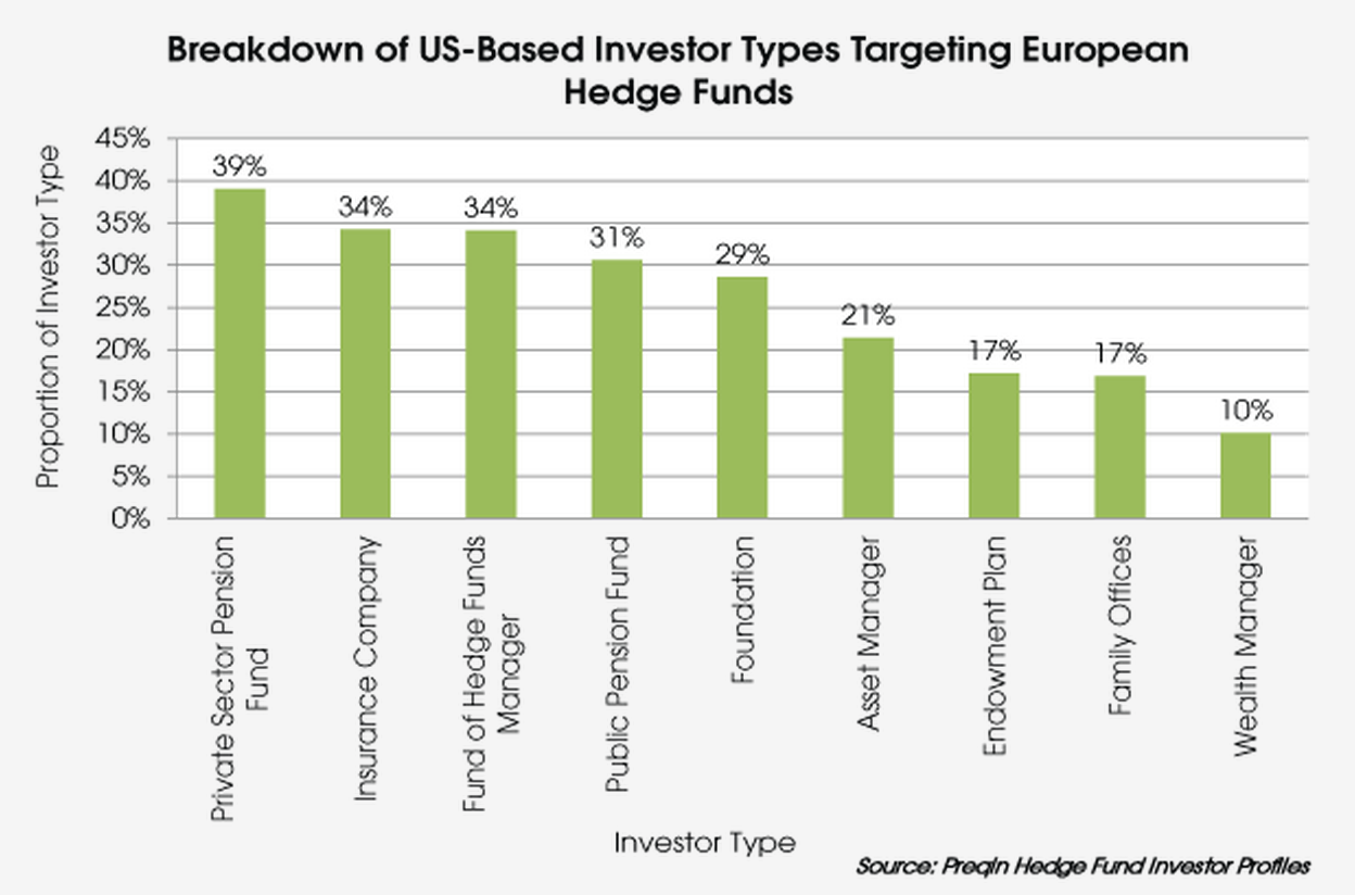Preqin Euro HF Preqin Euro HF