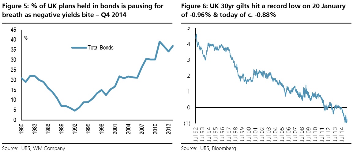 Fixed income allocation and valuation