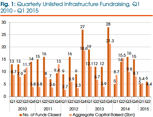 agg infra funds july 15