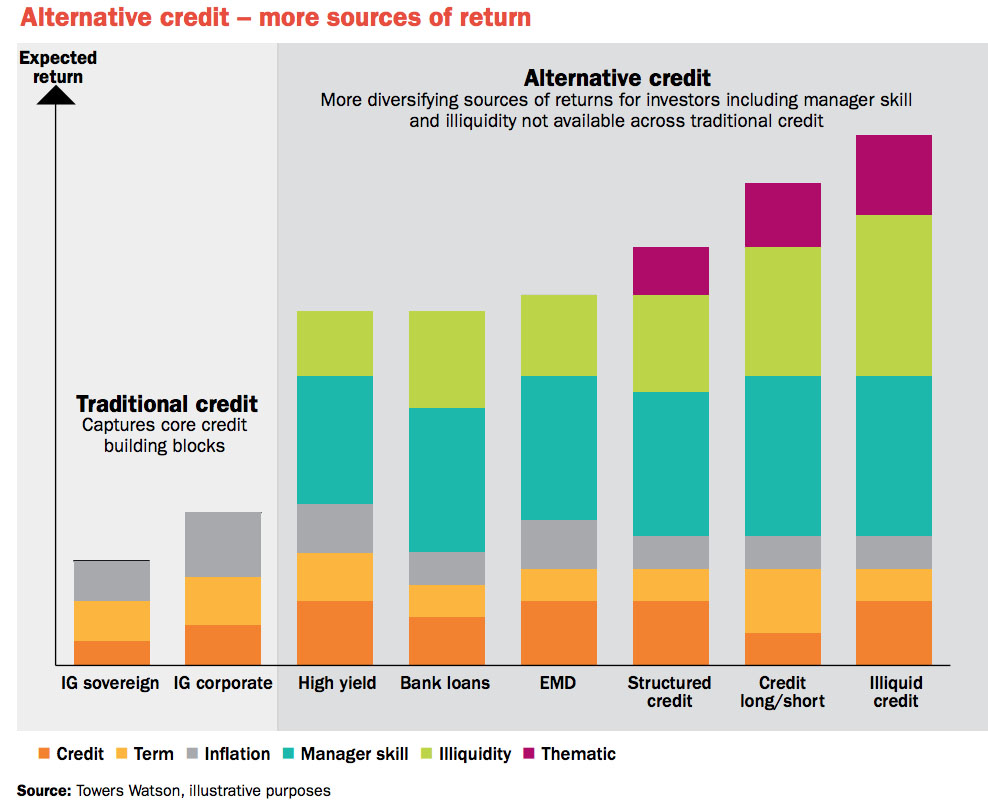 alt credit alt credit