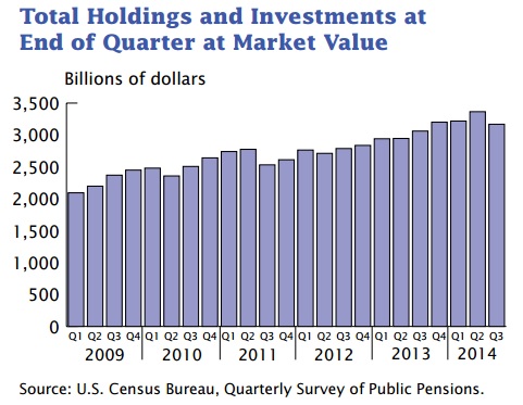 US Census Bureau Qly Survey US Census Bureau Qly Survey