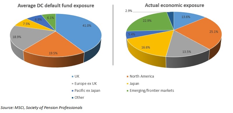 Source: MSCI, Society of Pension Professionals Source: MSCI, Society of Pension Professionals