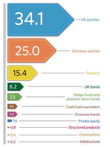 Newton Charity Investment Survey 2014