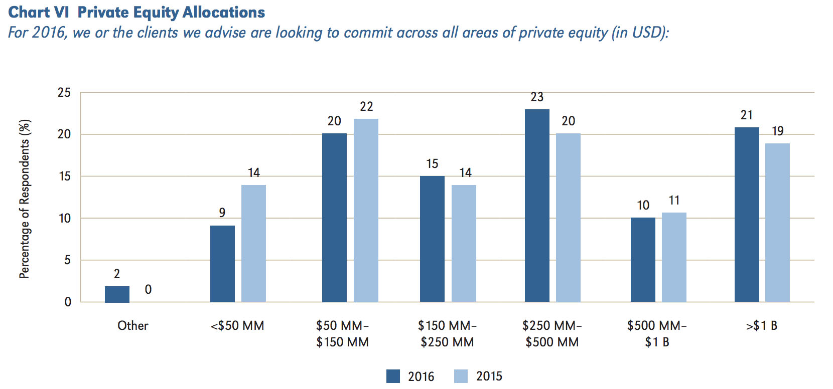 private equity