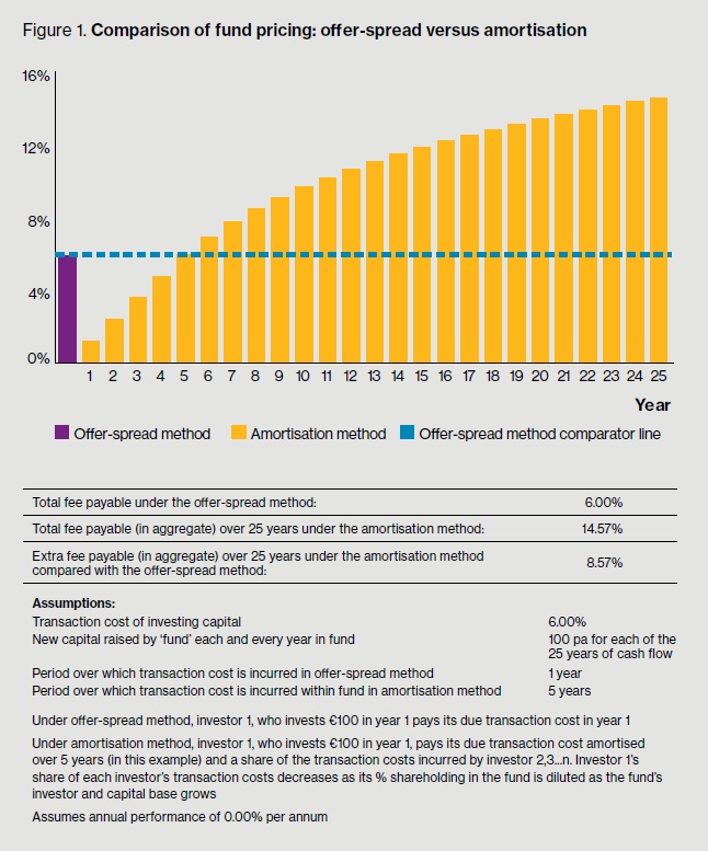 Source: Willis Towers Watson