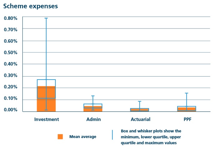 Source: Barnett Waddingham