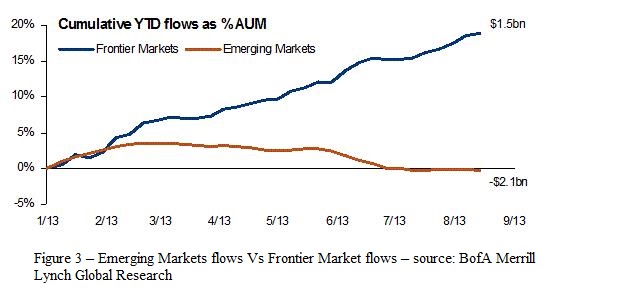 Em vs FM Periodic_Feb_Up1