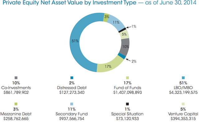 NYST Private Equity